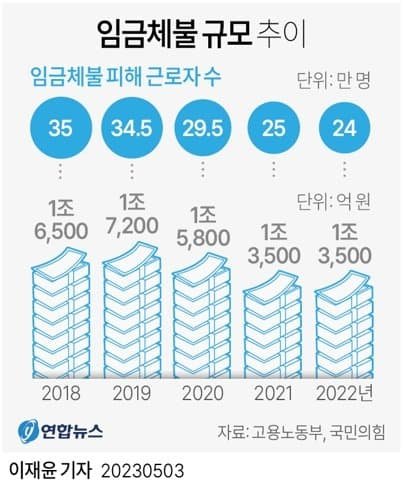 달팽이게임통계