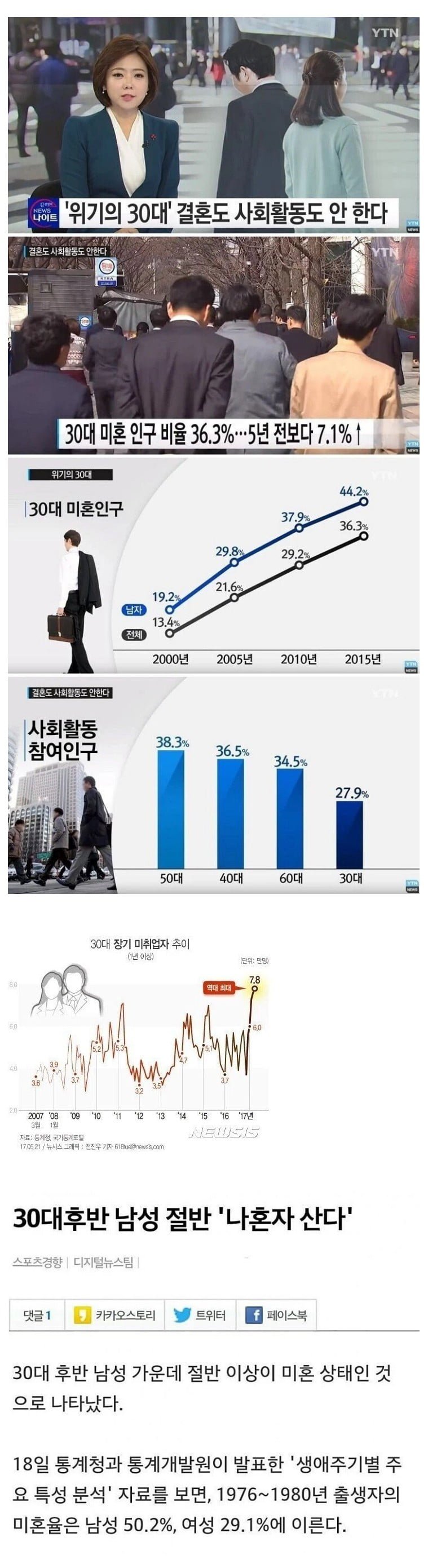 달팽이 분석과 실시간패턴통계