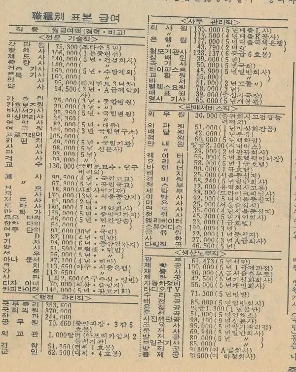 다리다리 분석과 실시간패턴통계