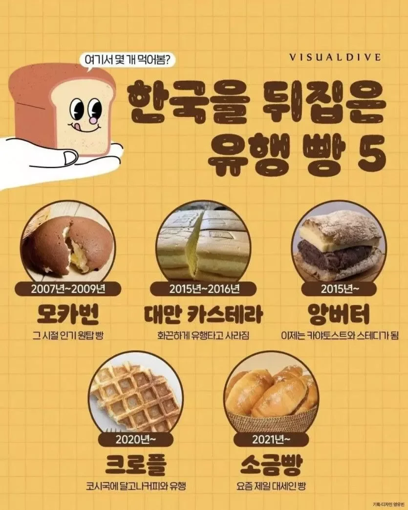 나눔로또 파워볼분석기