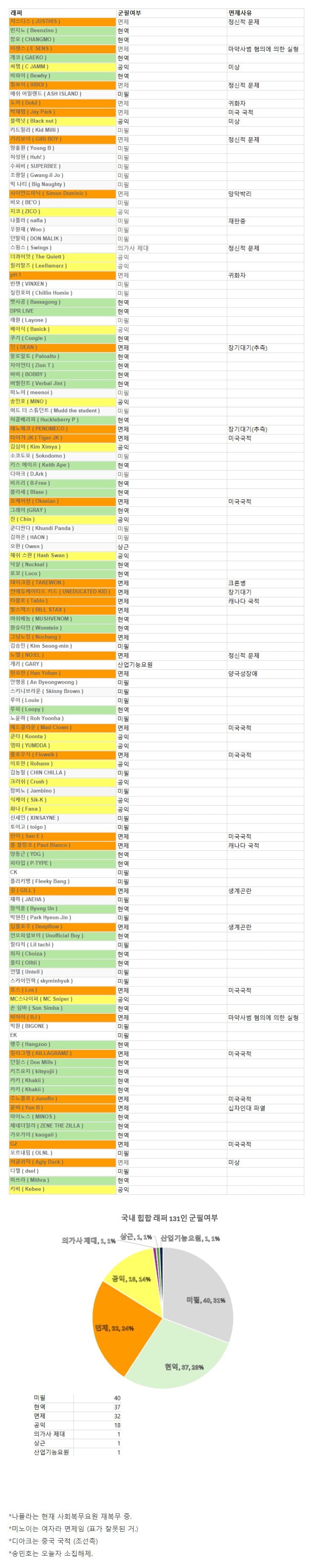 사다리 분석과 실시간패턴통계