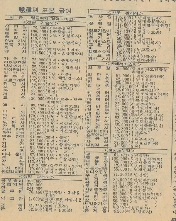 달팽이 분석과 실시간패턴통계