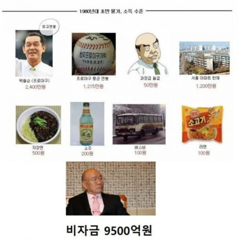 달팽이게임통계