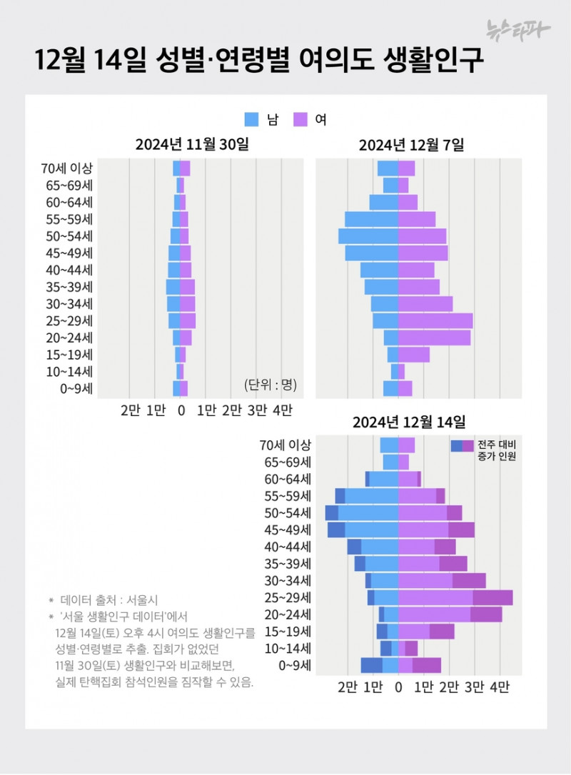 파워볼게임분석