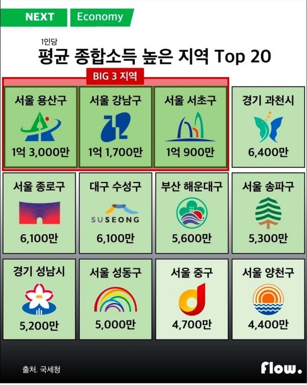 실시간달팽이