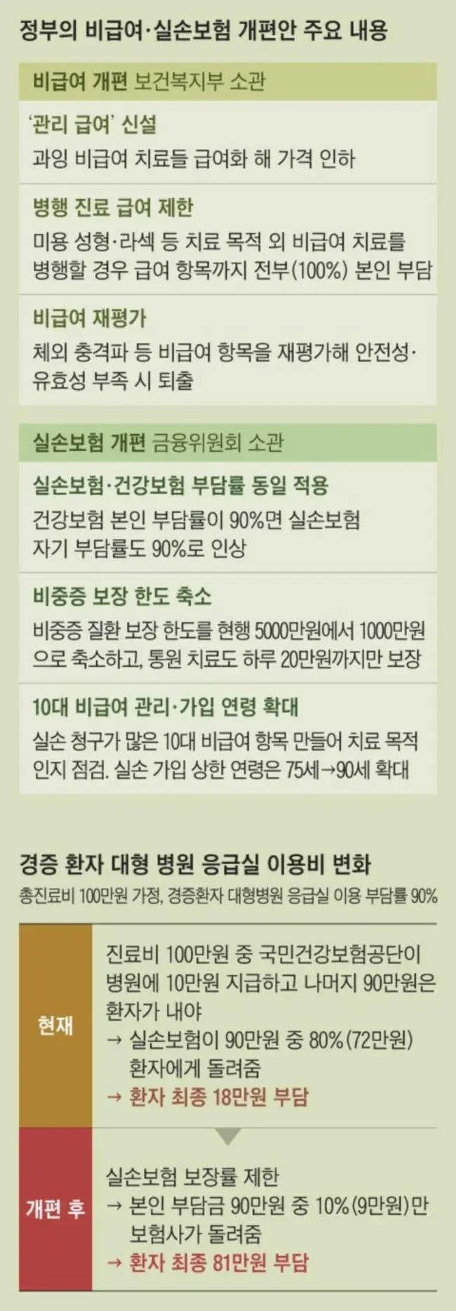 파워볼게임통계