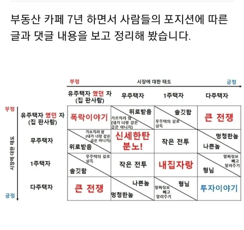 달팽이 분석과 실시간패턴통계