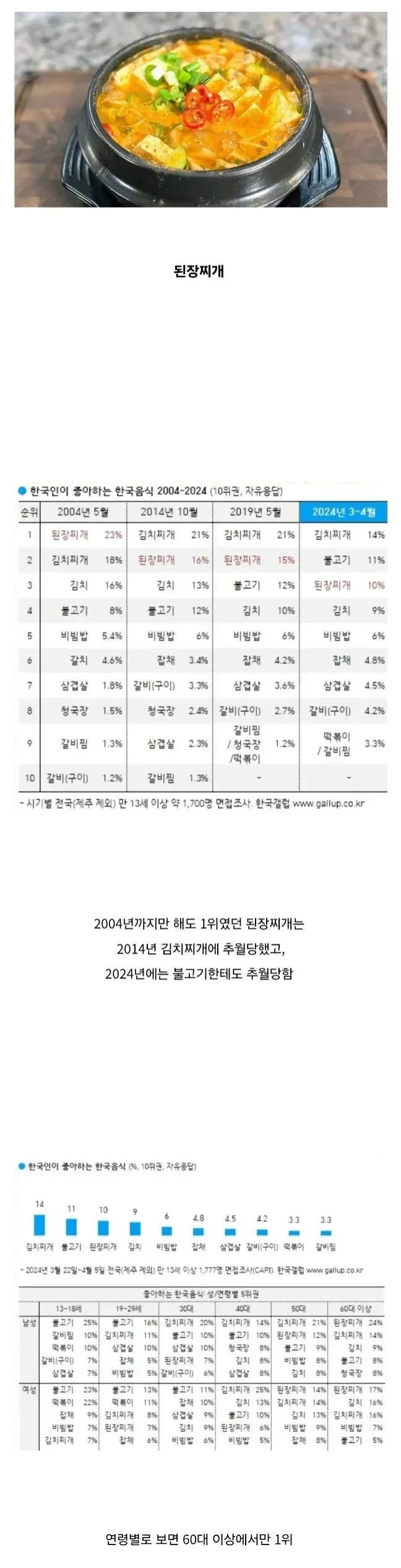 달팽이 분석과 실시간패턴통계