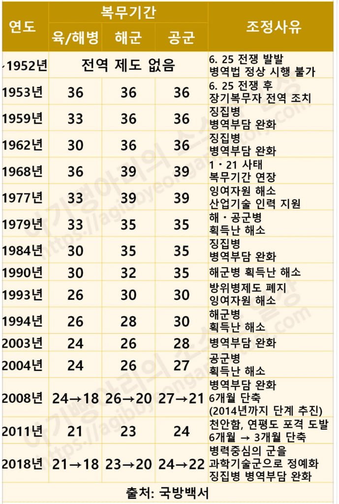 달팽이게임분석기