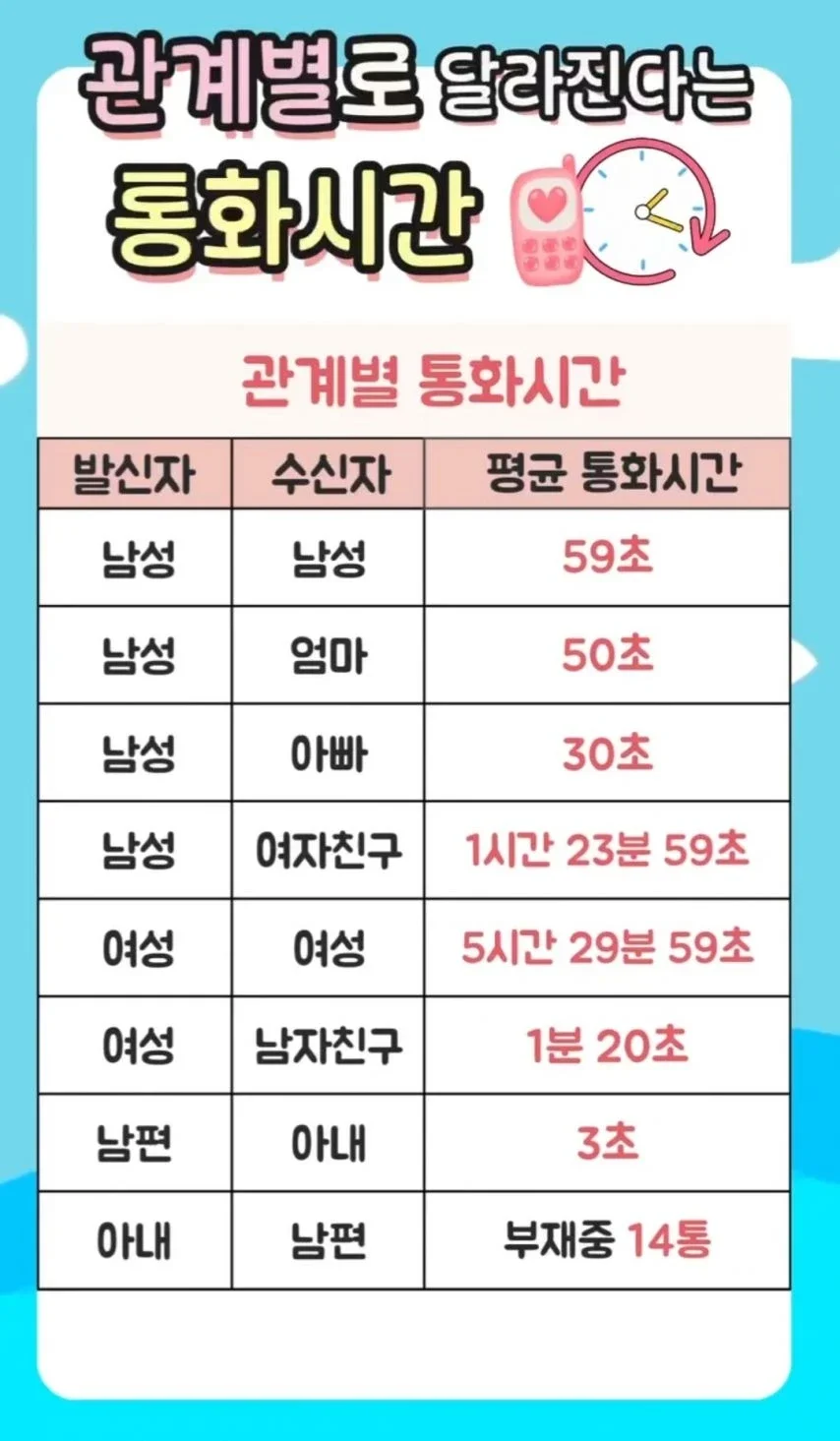 달팽이게임분석기