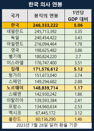 달팽이 분석과 실시간패턴통계