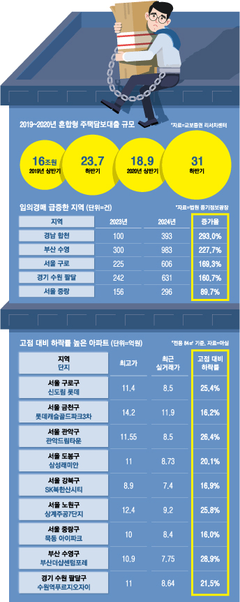 파워볼게임통계