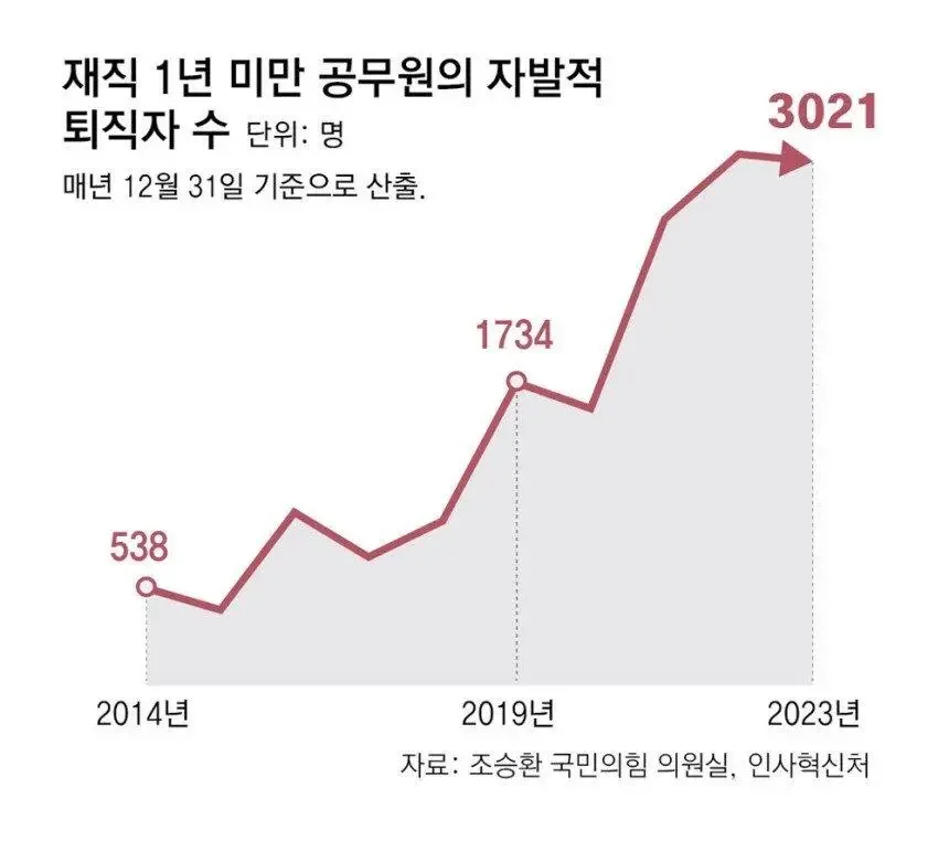 달팽이 분석과 실시간패턴통계