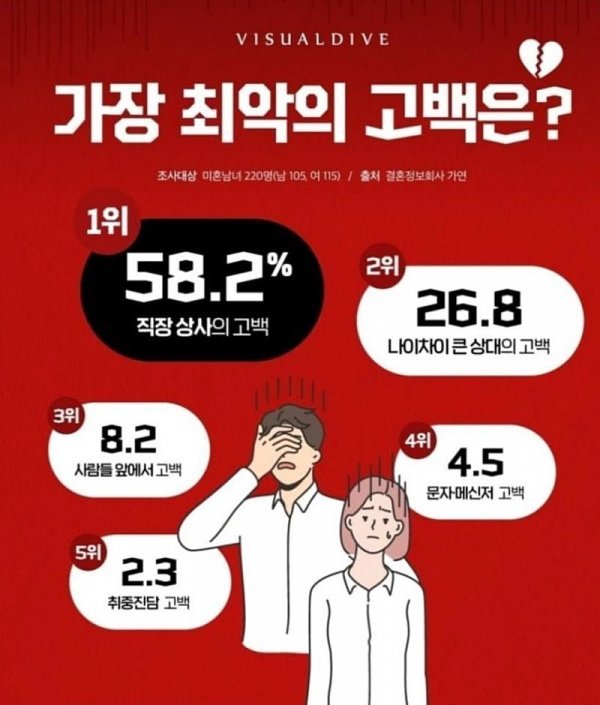 달팽이게임픽분석