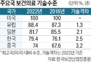 달팽이게임분석기