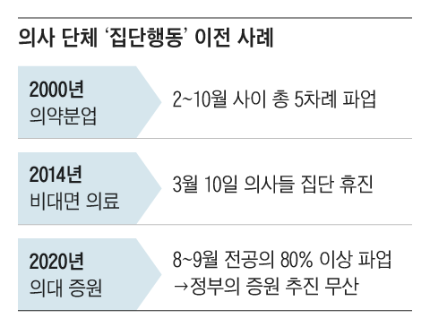 파워볼 분석과 실시간패턴통계