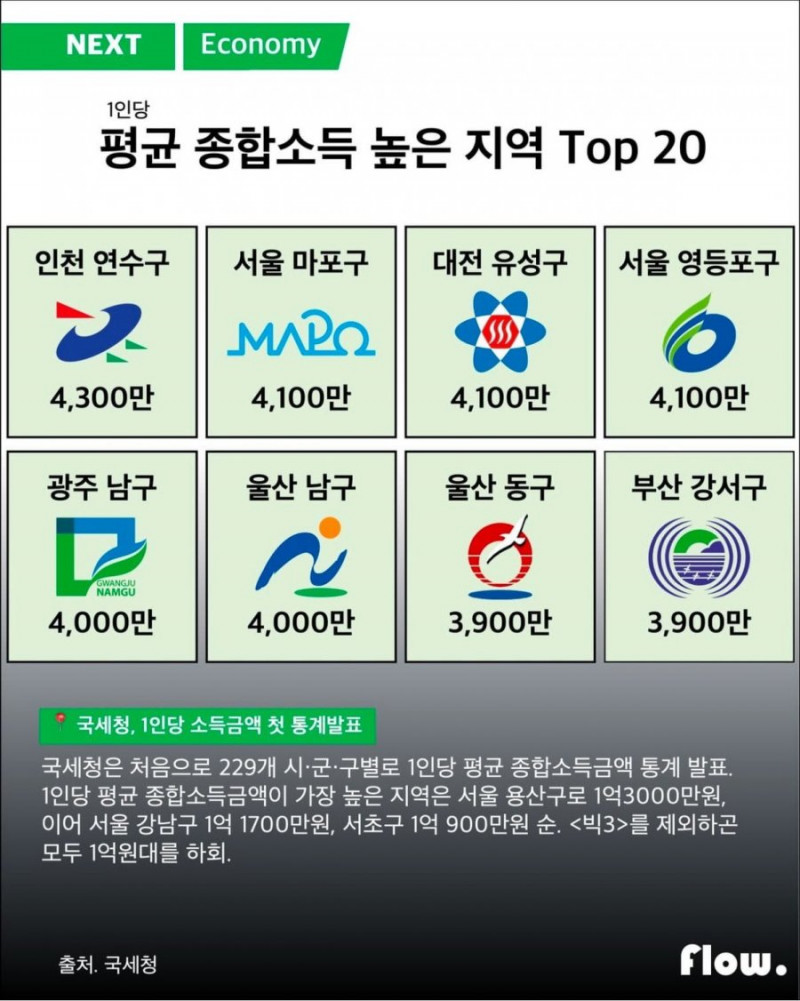 파워볼