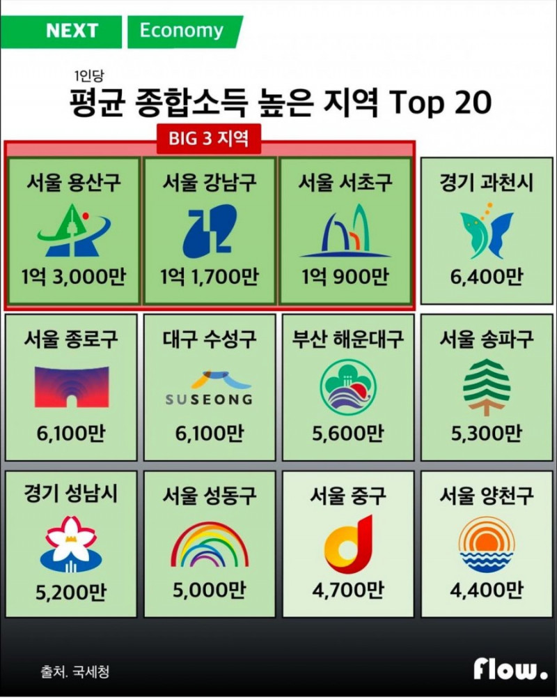 달팽이게임분석