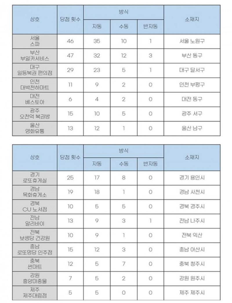 파워볼게임픽분석