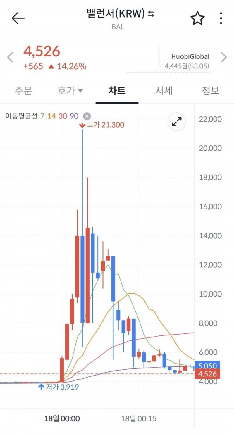 사다리 분석과 실시간패턴통계