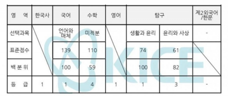 실시간사다리