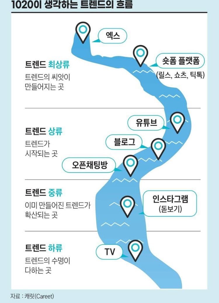 달팽이 분석과 실시간패턴통계