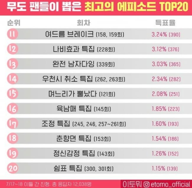 달팽이 분석과 실시간패턴통계