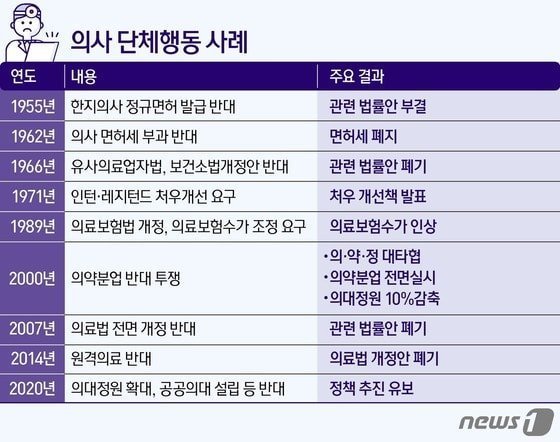 달팽이 분석과 실시간패턴통계