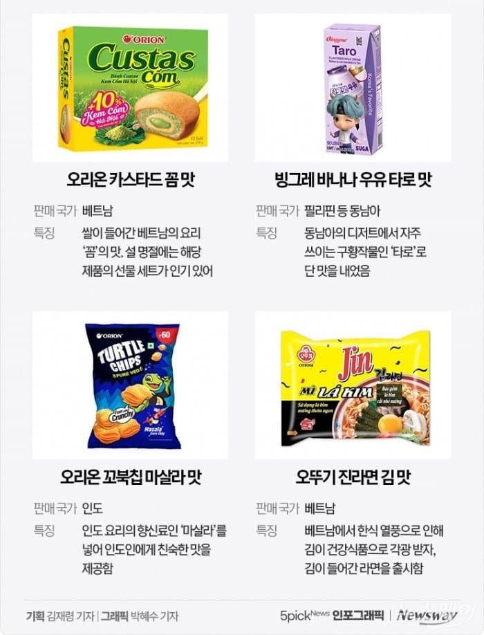 달팽이 분석과 실시간패턴통계