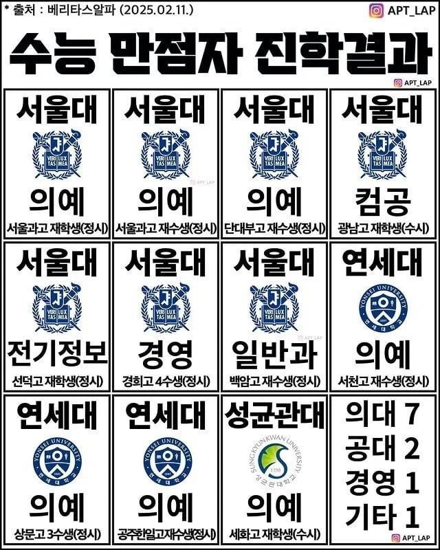 달팽이 분석과 실시간패턴통계