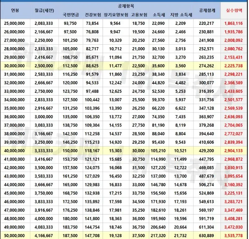 파워볼게임픽분석