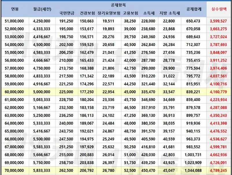 달팽이필승