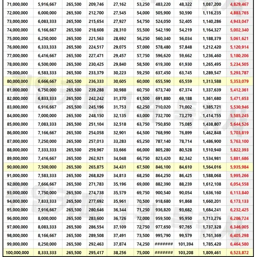 파워볼게임분석기