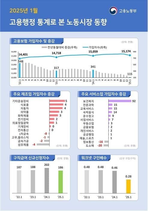 달팽이게임분석