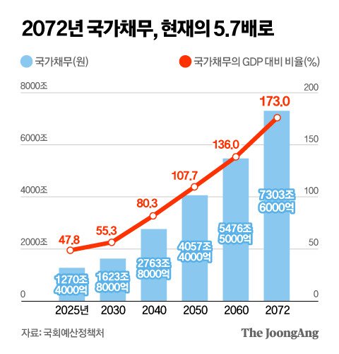 파워볼 분석과 실시간패턴통계