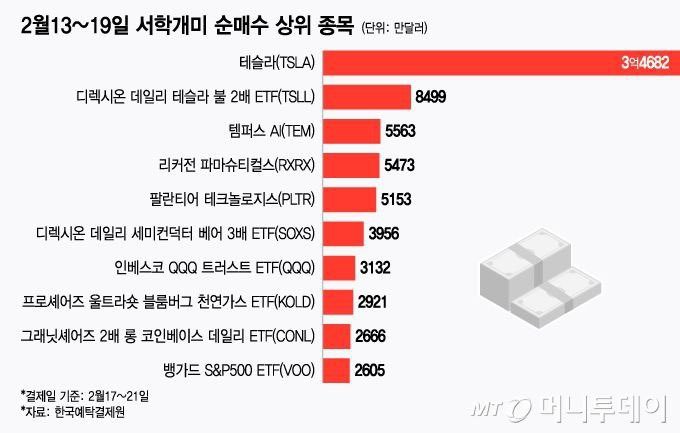 달팽이게임분석기