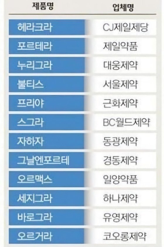 파워볼게임픽분석