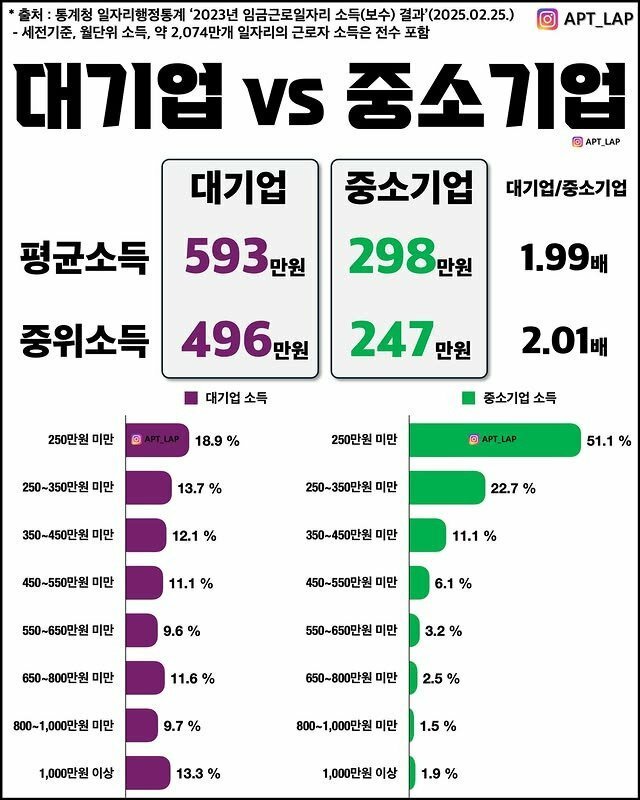 달팽이 분석과 실시간패턴통계