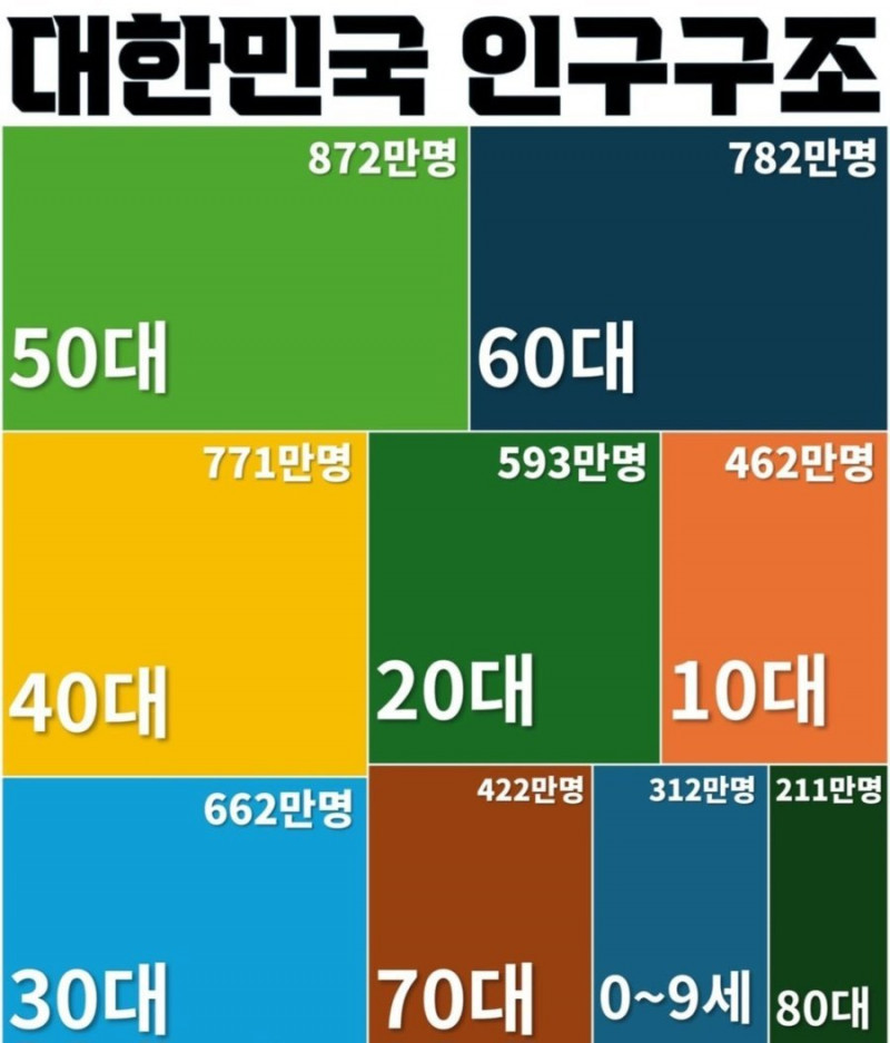 나눔로또