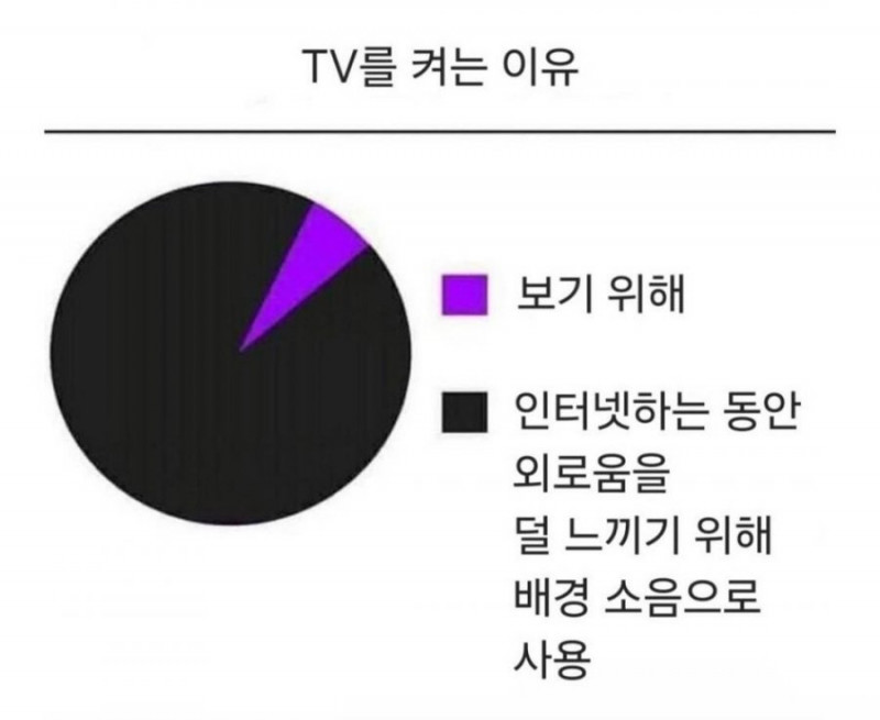 달팽이게임픽분석