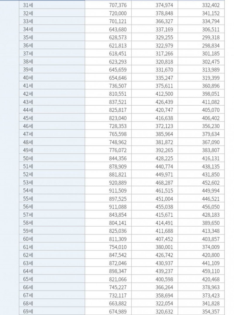 사다리 분석과 실시간패턴통계