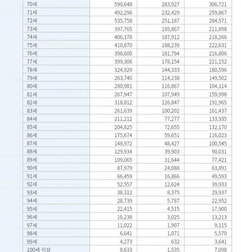 달팽이 분석과 실시간패턴통계