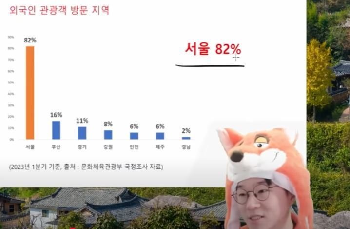 달팽이 분석과 실시간패턴통계