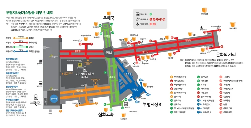 사다리 분석과 실시간패턴통계