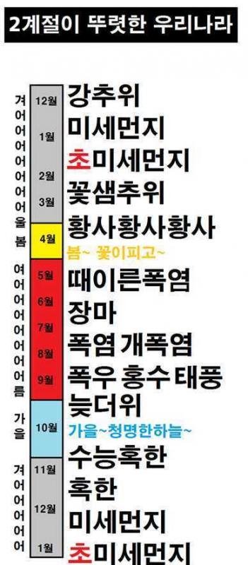 달팽이게임픽분석