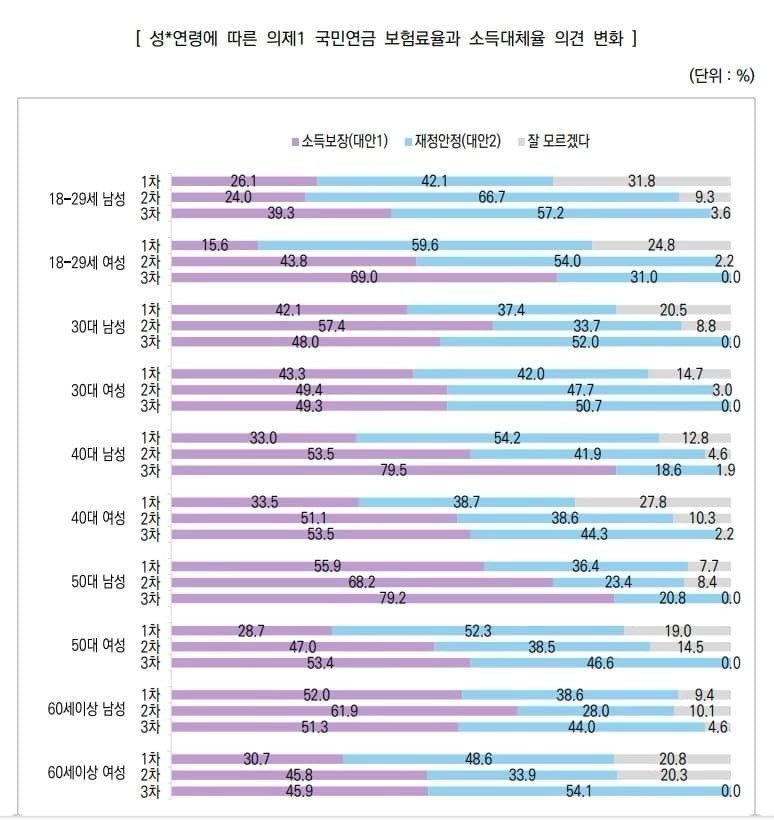 달팽이 분석과 실시간패턴통계