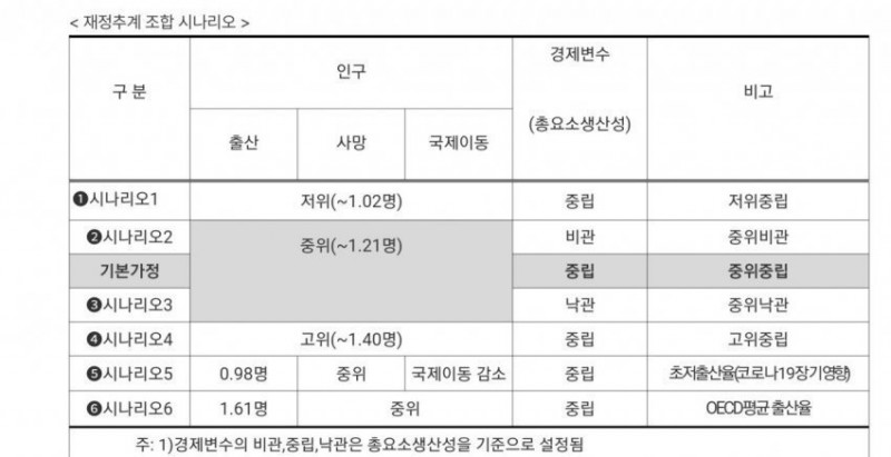 달팽이게임통계