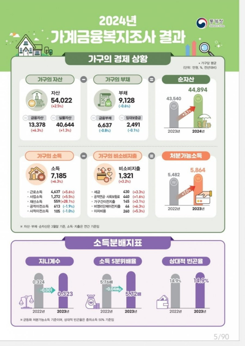 달팽이게임분석기