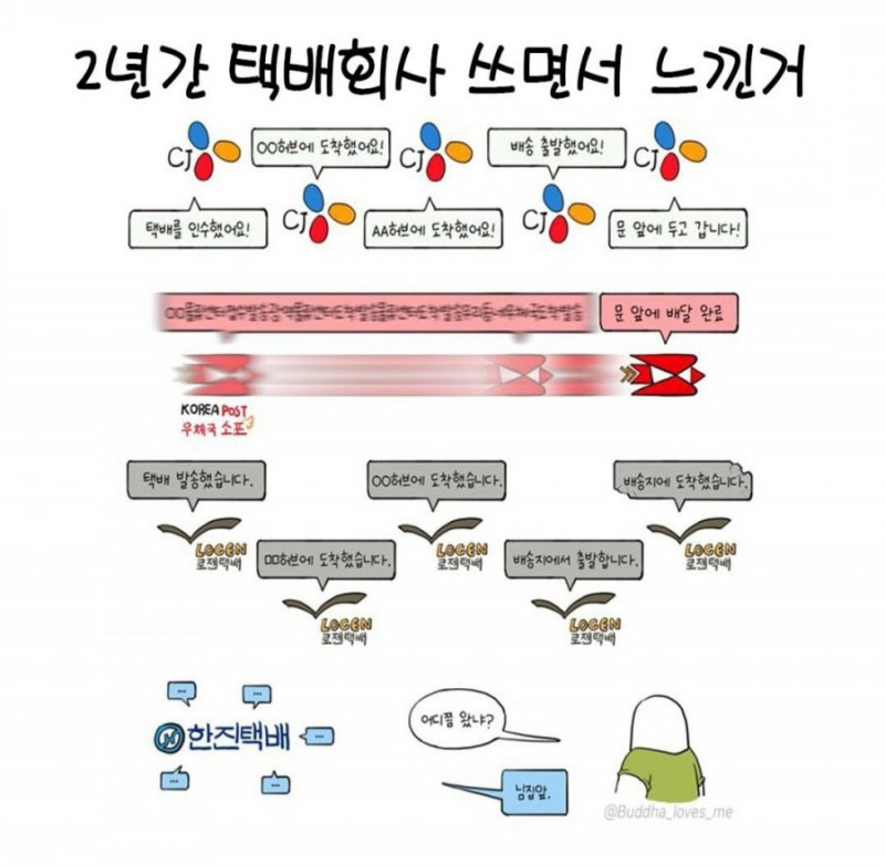 사다리 분석과 실시간패턴통계