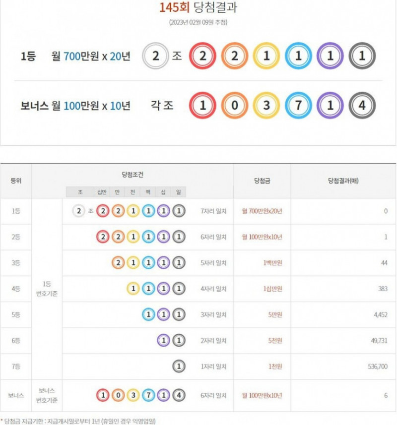 달팽이 분석과 실시간패턴통계